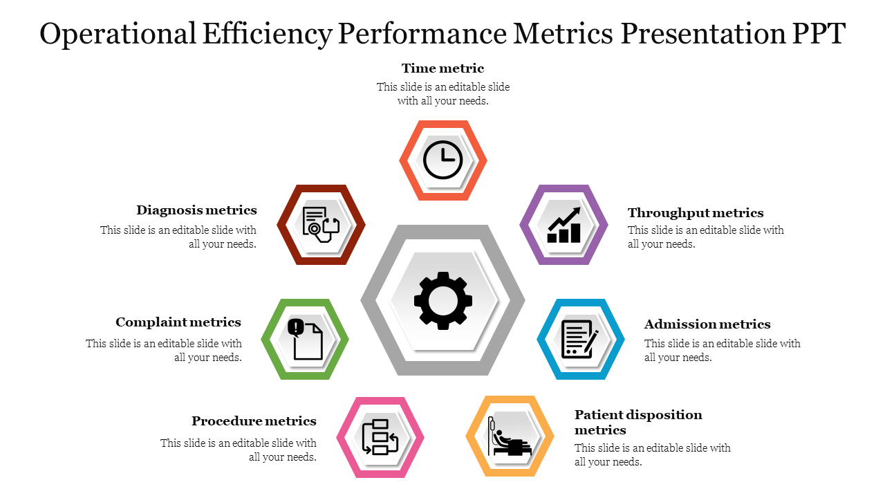 Operational Efficiency Performance Metrics Presentation PPT